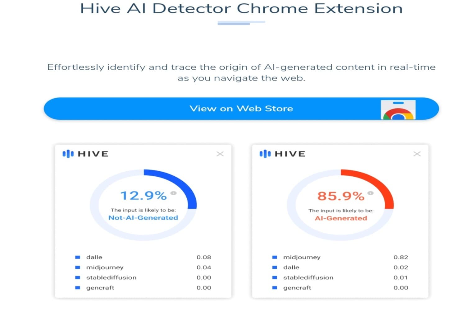 Hive AI Detector - امتداد Chrome للكشف عن محتوى الذكاء الاصطناعي (1) الكشف عن محتوى AI: لقطة شاشة لامتداد Chrome الخاص بـ Hive AI Detector لتحديد مصدر محتوى الذكاء الاصطناعي.