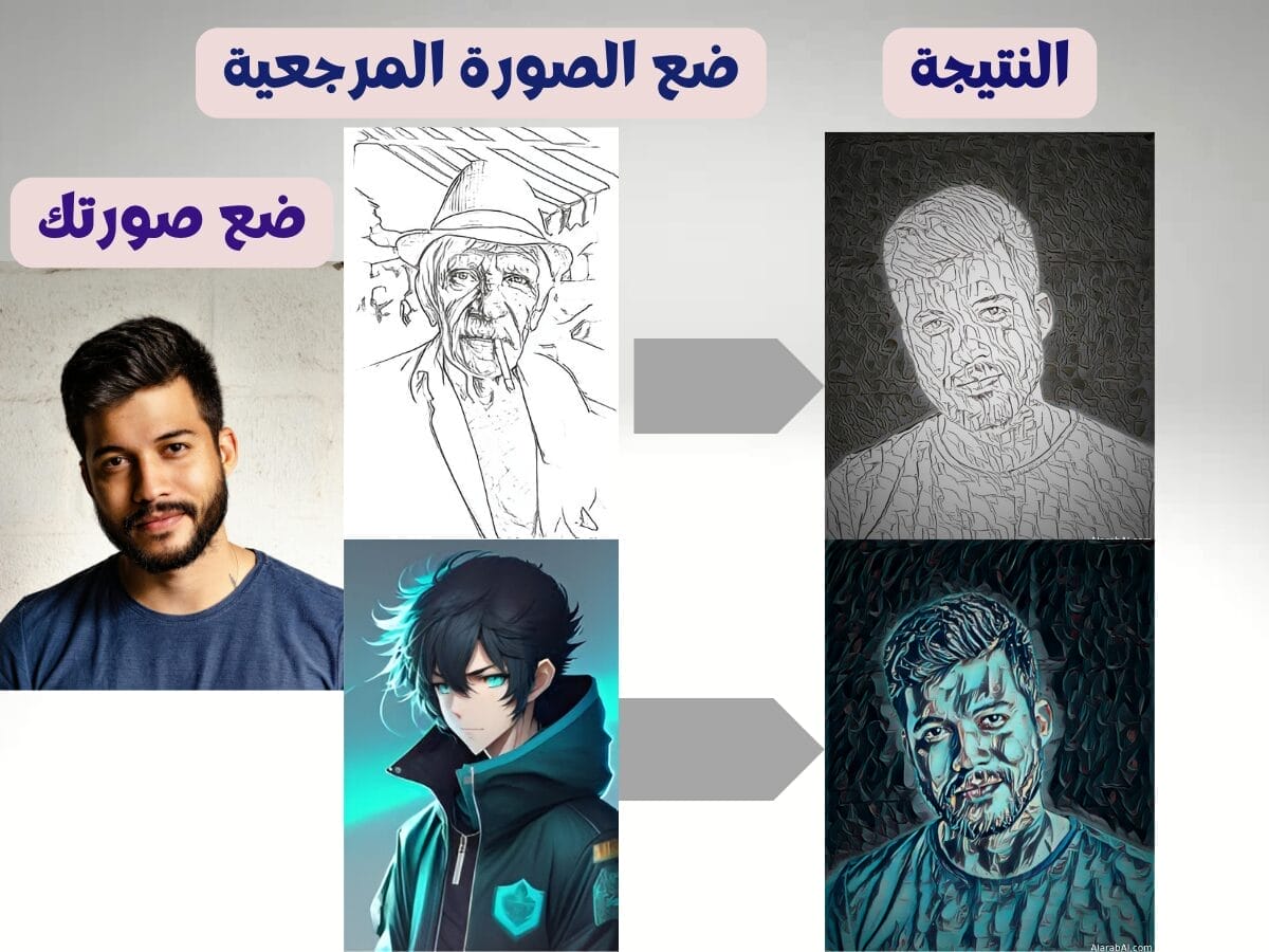 Stylor AI أمثلة طريقة الاستخدام مع أمثلة على تحويل الصور لتوليد أعمال إبداعية من خلال تأثير النمط بالصورة المرجعية